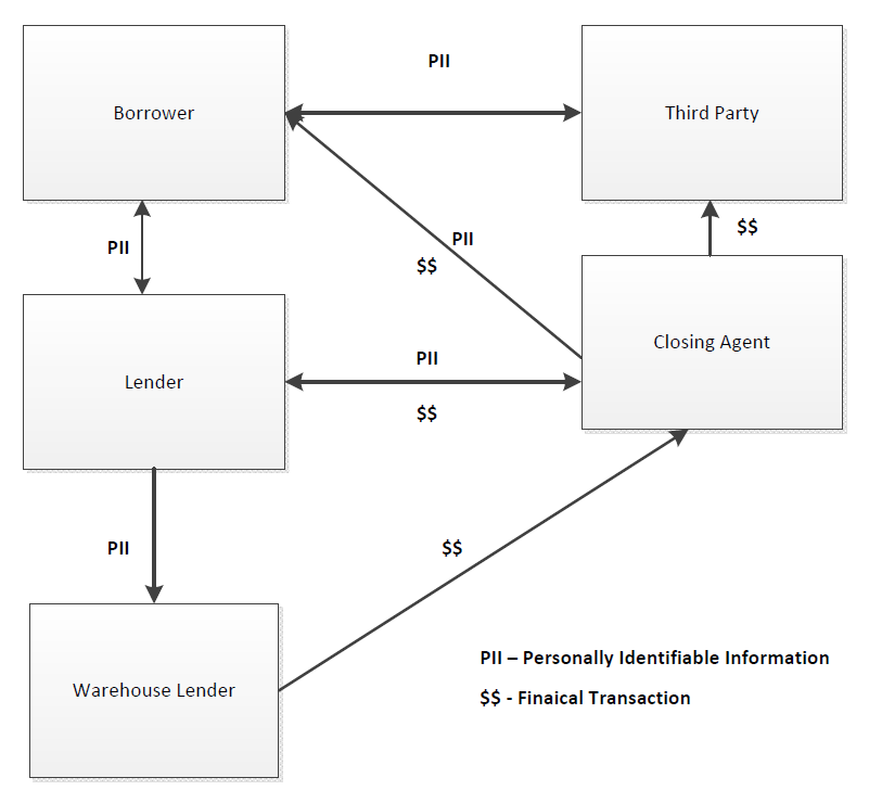 BEC attack flow chart