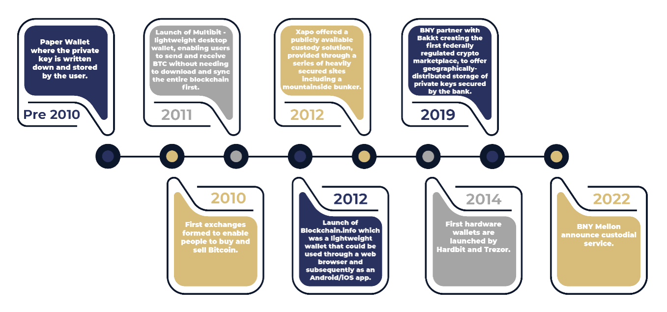 The six operating principles of a top-tier digital asset trading and custody solution