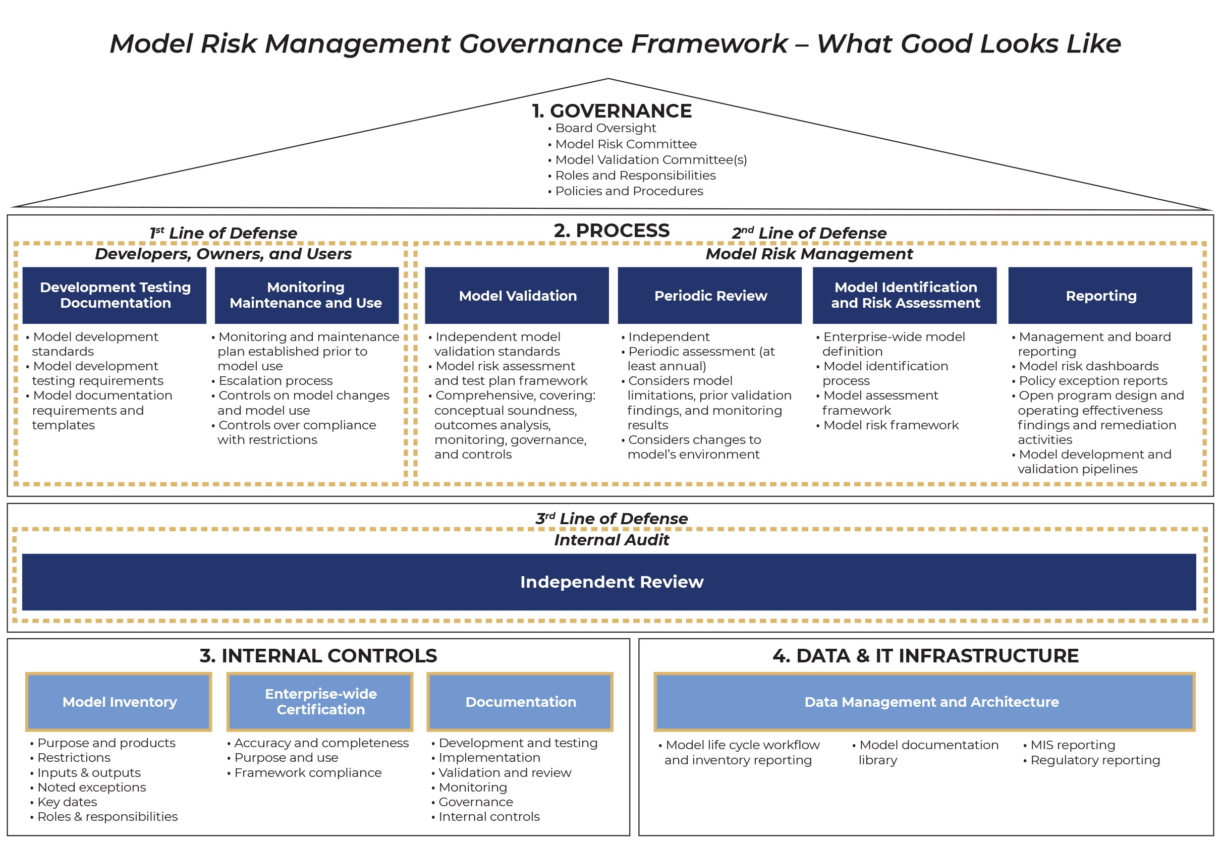 Supervisory Expectations on Model Risk Management – Key Considerations ...